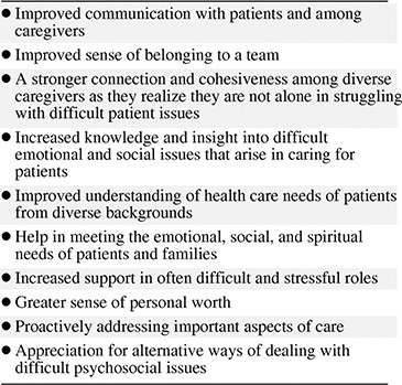Benefits from Schwartz Center Rounds