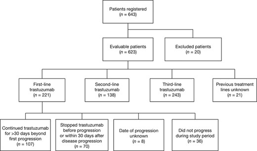 Consolidated Standards of Reporting Trials diagram of patients in the Hermine study.