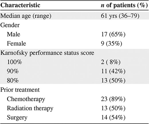 Patient demographics (n = 26)