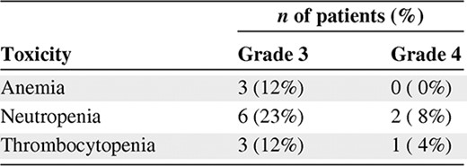 Hematologic toxicity grade 3 or 4 (n = 26)