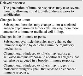 How can cancer vaccines improve overall survival but not progression-free survival?