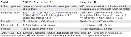 Comparison of multivariate prognostic factor models in metastatic renal cell carcinoma