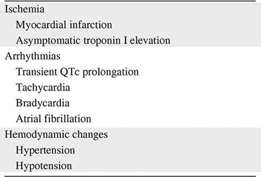 Reported vascular‐disrupting agent–associated cardiotoxicities