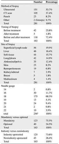 Biopsy features