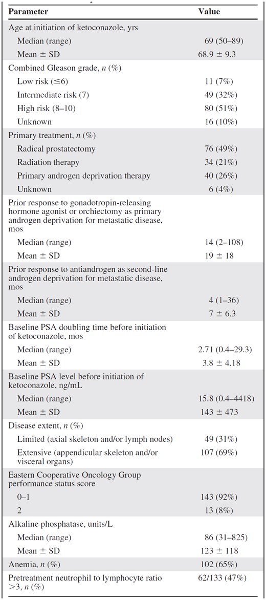 Baseline patient characteristics