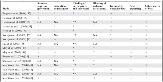 Quality assessment of multidimensional effectiveness articles