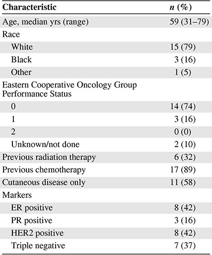 Patient characteristics at baseline (n = 19)
