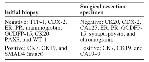 Immunohistochemistry staining pattern