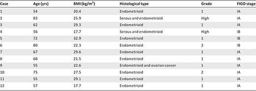 Characteristics of patients and tumors