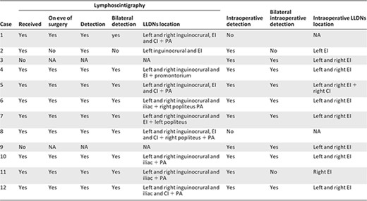 Preoperative and intraoperative detection of lower‐limb drainage nodes