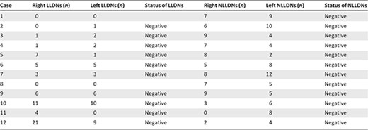 Node histology