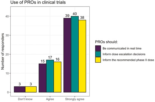 NCRI consumer forum—attitudes toward using PROs in dose-finding oncology trials.