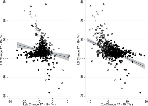How Brexit shaped Liberal Democrat gains and losses, 2019 general election
