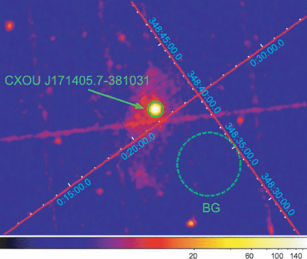 XMM-Newton pn image of the CTB37B region in the 1–10 keV band. The image was smoothed with a Gaussian with $\sigma =$ 3 pixels. The small green circle with a radius of 30$^{\prime\prime}$ is the region for extraction of the source photons, whereas the other circle (dashed, $r =$ 2$^{\prime}$) is the region for background extraction.