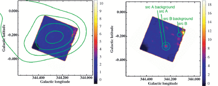 Suzaku XIS images of HESS J1702 $-$ 420 field in the 0.5--2keV band (left) and the 2-8keV band (right). The definition of the color scale is indicated in the right-hand-side of each panel in units of counts/pixel. These images were binned to a pixel size of 8 $”$ , and were smoothed with a Gaussian of $\sigma$$=$ 1 $'\!\!.$ 0. The vignetting was corrected after the NXB subtraction. In the left image, the VHE gamma-ray intensity map is overlaid in the green contour (the same as figure 1). The regions described in the right image are used for the point source analysis (see table 2).