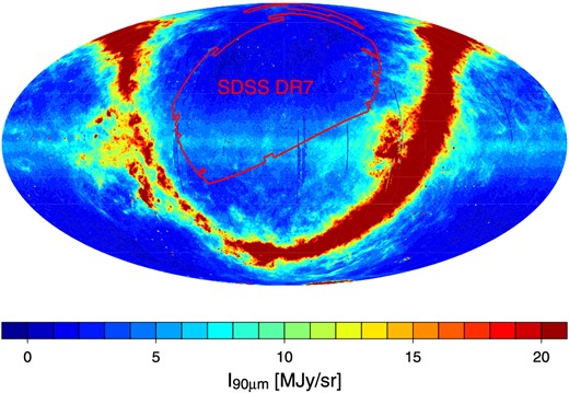 All-sky map of 90 μm observed by AKARI in ecliptic coordinates. The color scale indicates the intensity of FIR emission at 90 μm. The region surrounded by the red solid line indicates the SDSS DR7 survey region used in the north Galactic map for the present analysis. (Color online)