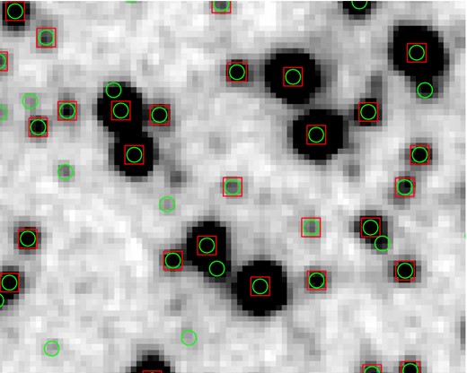 Postage-stamp image of the SEDS 3.6 μm, where the panel size is 50″ × 40″. Sources used in our analysis are shown by red squares having sides of 2″. Objects in the SEDS catalog (Ashby et al. 2013) are also shown by green circles. (Color online.)