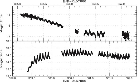 Superhumps in PM J03338+3320 (2015). (Upper) Fading part of the precursor. (Lower) Initial part of the main superoutburst.