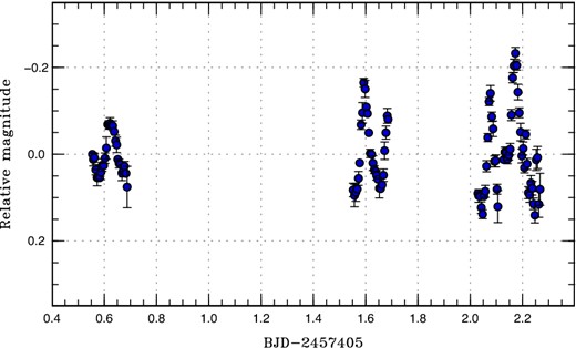 Growing superhumps in ASASSN-15cl (2016). The data were binned to 0.005 d. (Color online)