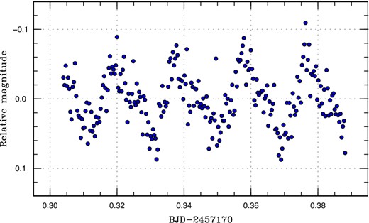Superhumps in ASASSN-15kf (2015). This object is likely an AM CVn-type system. (Color online)