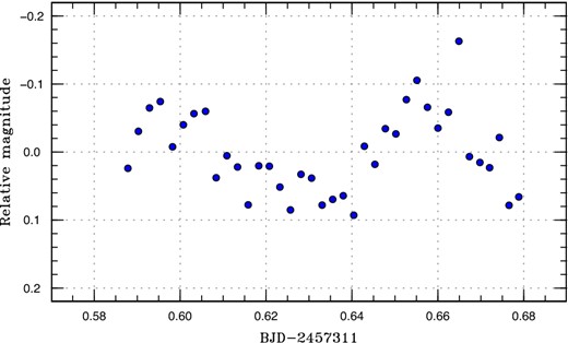 Likely superhumps in ASASSN-15rf (2015). (Color online)
