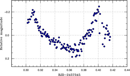 Superhumps in ASASSN-15sv (2015). (Color online)