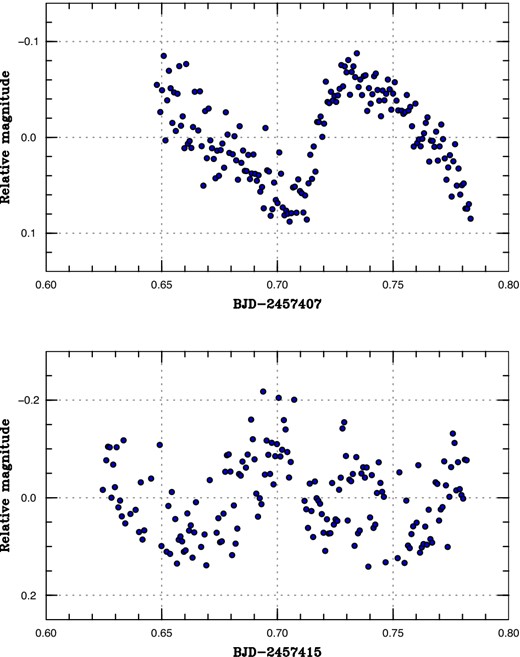 Superhumps in ASASSN-16aq (2016). (Color online)