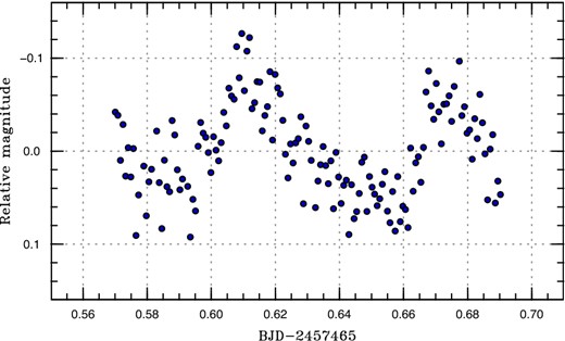 Superhumps in ASASSN-16de (2016). (Color online)
