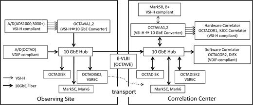 Example of a block diagram using OCTAVE-DAS.
