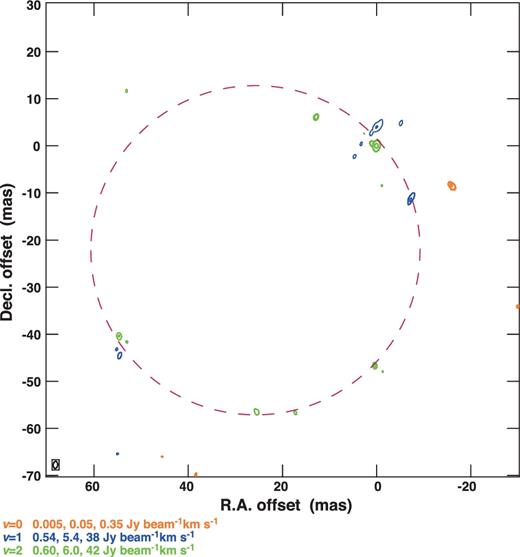 Same as figure 4 but for the v = 1 (blue contours), v = 2 (yellow-green) 28SiO J = 1 → 0 and v = 0 29SiO v = 0 (orange) J = 1 → 0 maser lines observed on 2013 May 9. A magenta dashed circle indicates a 70 mas ring approximating the distribution of the 28SiO v = 2 maser emission. (Color online)