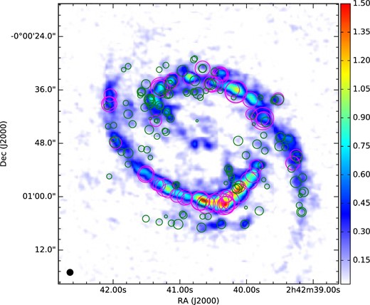 Position of the identified clouds and their virial parameter, $M_{\rm ^{13}CO}/M_{\rm vir}$, superposed on the pseudo-color 13CO(J = 1–0) integrated intensity image. The sizes of the circles are proportional to the virial parameter of each cloud (from 0.04 to 3.9), and the colors of the circles indicate their boundness: magenta and green circles are GMCs with virial parameter larger than 1 (i.e., supercritical) and smaller than 1 (subcritical), respectively.