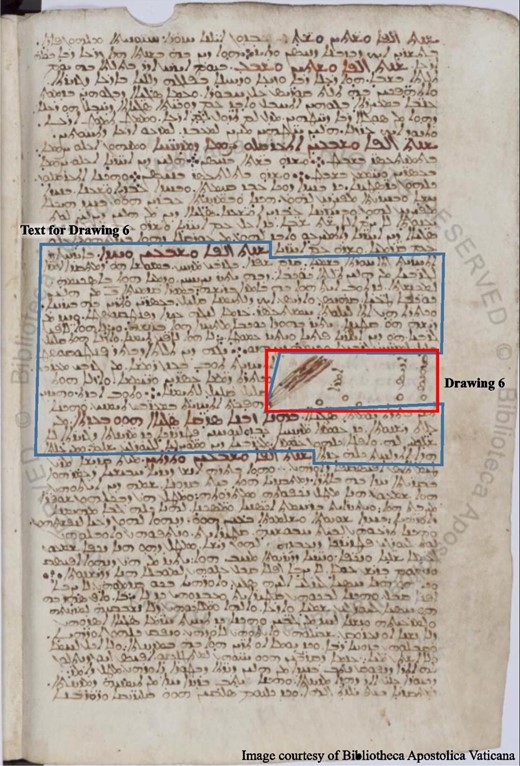 Original Syriac manuscript: Vat.Sir.162: f. 136v, © 2017 Bibliotheca Apostolica Vaticana, reproduced by permission of Bibliotheca Apostolica Vaticana, with all right reserved. Drawing 6 within the main text. (Color online)