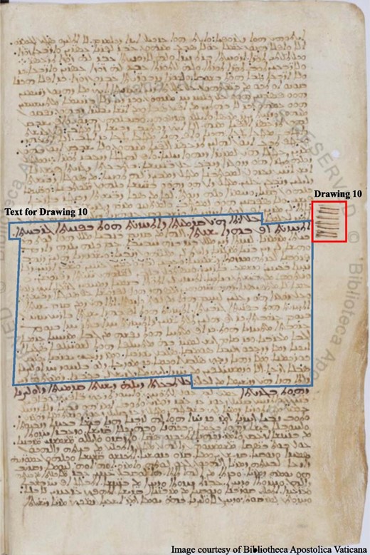 Original Syriac manuscript: Vat.Sir.162: f. 155v, © 2017 Bibliotheca Apostolica Vaticana, reproduced by permission of Bibliotheca Apostolica Vaticana, with all right reserved. Drawing 10 in the right margin of this folio. (Color online)