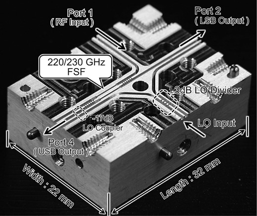 A photograph of the half-block of the integrated 220/230 GHz FSF.