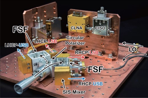 A photograph of the 220/230 GHz 2SBF-Rx installed into the 1.85 m telescope. (Color online)