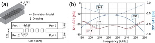 (a) Schematics of the designed BLC and simulation model, and (b) its simulated performance. (Color online)