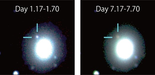 Three-color composite images of SSS17a using z-, H-, and Ks-band images. The size of the image is 56″ × 56″. From left to right, the combined images created from the images taken between t = 1.17 and 1.70 d and between t = 7.17 and 7.70 d are shown.