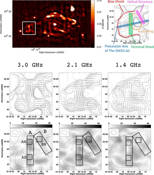 (Top left) Image of W 50 at 3.0 GHz from the 100-MHz channel datacube. The white box indicates the region that we analyzed. (Top right) A map indicating specific structures relative to the contours of total radio intensity at 3.0 GHz. (Middle row) Maps of the total intensity (contours) and magnetic field lines (vectors) at three frequencies (3.0 GHz, 2.1 GHz, 1.4 GHz) from the 100-MHz channel datacube. The contours are drawn at the rms noise of total intensity (mJy beam−1) × (−1, 1, 2, 4, 8, 16, 32, 64, 128). The magnetic field vectors are only shown at intervals of every five pixels for improved clarity. (Bottom row) The grayscale indicates the polarized intensity. The grayscale range is 0.0–63.3 mJy beam−1. The solid line is a contour of the total radio intensity at an rms noise of total intensity (mJy beam−1) × 1. The top left-hand inset represents the beam size.