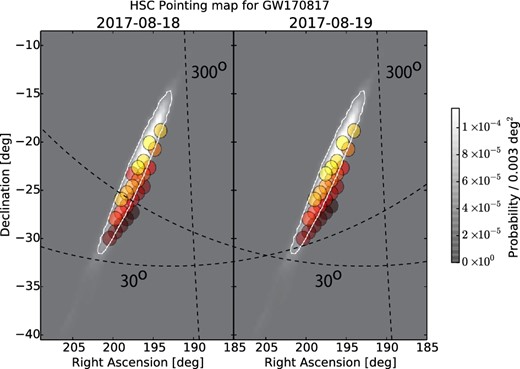 Pointing map for GW170817 overlaid on the probability map3 (Abbott et al. 2017d). The white contour represents the 90% credible region. Circles represent the field-of-view of HSC; their colors changing with an order of observation. Observations have been carried out from darker to lighter colors. The dashed curves represent the Galactic graticules. (Color online)