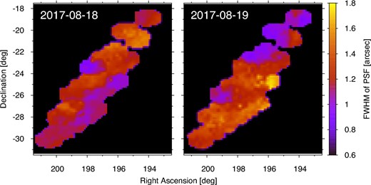 Map of FWHM of PSF in the stacked images on 2017 August 18 and 19. (Color online)