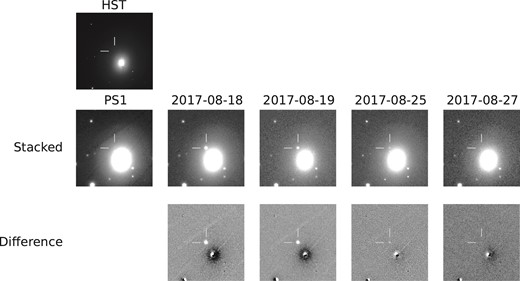 Stacked and difference z-band images of J-GEM17btc (a.k.a. SSS17a/DLT17ck) associated with NGC 4993 located in the 3D skymap of GW170817. The archival HST ACS image is also shown. The length of the ticks is 11″ and the figure size is 56 × 56 arcsec2.