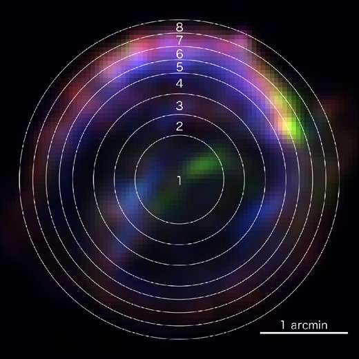 Chandra three-color image of Kepler’s SNR, binned with 3″ and smoothed with a Gaussian kernel of 9″. The scale is in square root. North is up and east is to the left. The red, green, and blue images are made using the energy bands containing Si K emission (1.78–1.93 keV), O K emission (0.50–0.70 keV), and Fe K emission (6.20–6.70 keV), respectively. The white circles indicate where we extract spectra to generate the radial profiles in figure 3. (Color online)