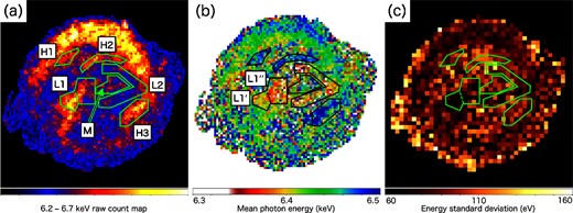(a) Photon count, (b) mean photon energy ($\bar{E}$), and (c) standard deviation (S) maps in the 6.2–6.7 keV band. Each image bin corresponds to 3 × 3 arcsec2 for panels (a) and (b), and 6 × 6 arcsec2 for panel (c). Region names for subsection 3.2 are also shown. (Color online)
