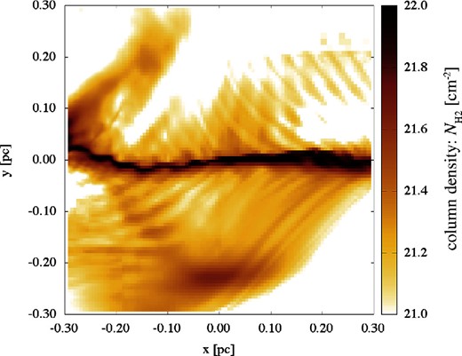 Background-subtracted column density structure of a filament from the simulation data by Inoue et al. (2018). (Color online)