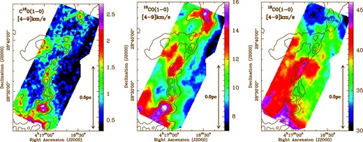 From left to right, C18O(1–0), 13CO(1–0), and 12CO(1–0) integrated intensity maps (in units of K km s−1) over the LSR velocity range 4 to 9 km s−1. The spatial and spectral resolutions of the maps are 28″ and 0.07 km s−1, respectively. The black contours correspond to column densities of 4, 6, and 8 × 1021cm−2 derived from Herschel data, and are the same as those in figure 1. The C18O(1–0) integrated emission traces the elongated structure of the filament. (Color online)