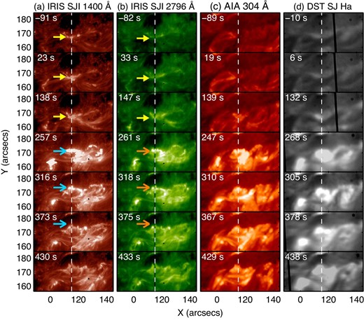 Time series of the flare region in the white box of figure 3. In each panel, the elapsed time from the start time of the flare at ${23^{\rm h}55^{\rm m}}$ UT is shown. The dashed line indicates the IRIS slit location. In (a) and (b), a bright feature staying at the same slit position is indicated by the yellow arrow. The (a) cyan and (b) orange arrows indicate the position of the moving flare kernel. (Color online)