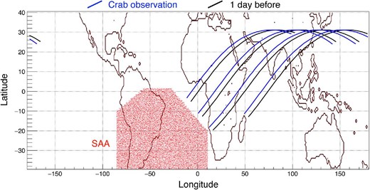 Satellite position during observations. The black line shows the satellite position during the Crab GTI, and the blue line shows the position during the epoch one day earlier.