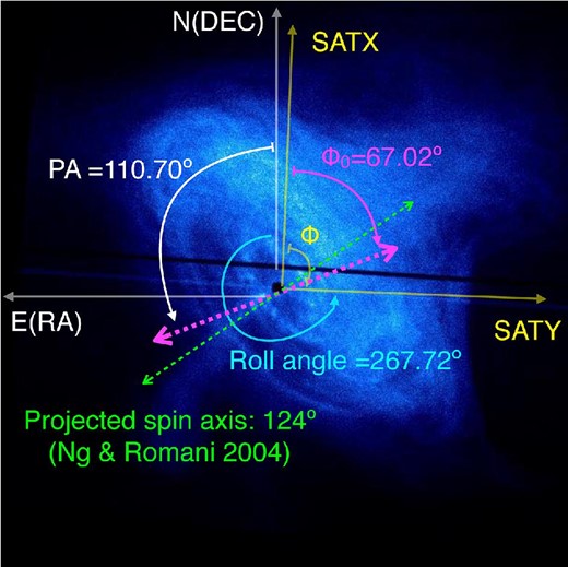 Polarization angle of the gamma-rays from the Crab nebula determined by SGD. The direction of the polarization angle is drawn on the X-ray image of Crab with Chandra.