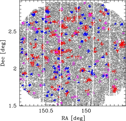 An example of our mock galaxy catalogs for testing cluster-finding algorithms. Small gray dots show the distribution of “field” galaxies, taken from real HSC observations. Red squares, magenta triangles, and blue circles show the distribution of “cluster” galaxies at redshift 0.3 < z < 0.6, 0.6 < z < 0.9, and 0.9 < z < 1.2, respectively. (Color online)