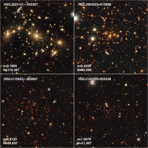HSC grz-band color composite images of the richest clusters at different redshifts in the HSC Wide S16A cluster catalog. The cluster photometric redshift z = zcl and richness $N=\skew7\hat{N}_{\rm mem}$ are indicated in each panel. The size of each panel, which is centered at the BCG identified by the CAMIRA algorithm, is approximately 3${^{\prime}_{.}}$7 × 3${^{\prime}_{.}}$7. North is up and east is left. (Color online)